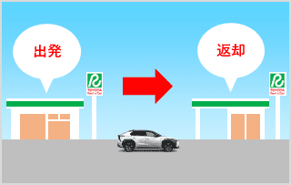 ワンウェイシステム